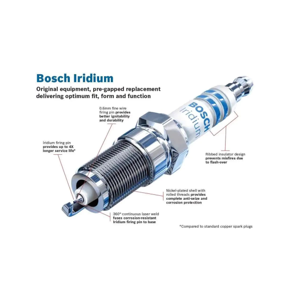 Bosch Iridium  Spark Plug 0242235769